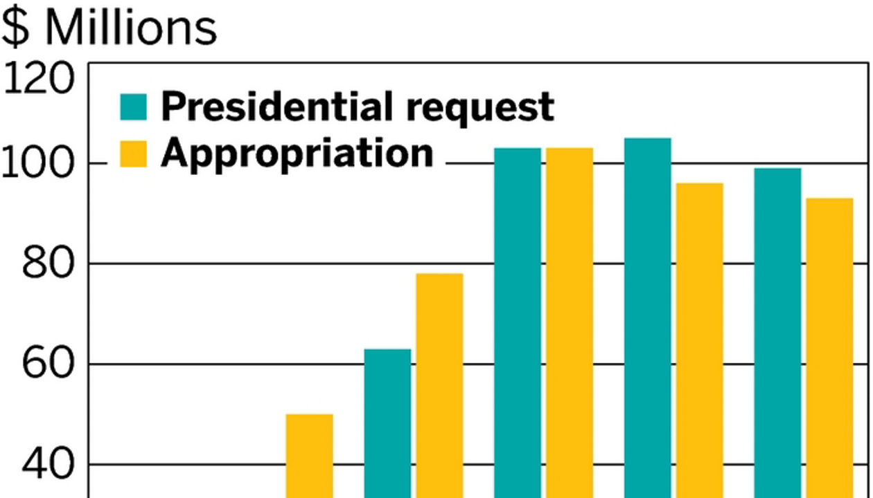 House Senate Funding Clash - Space Art Collection - Mobile Quality