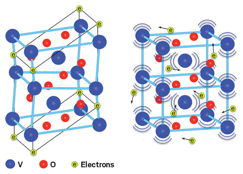 Tutorial 9 Dft U On Strongly Correlated Magnetic Materials A Case Study On Antiferromagnetic - Classic Ultra HD Mountain Pictures | Free Download
