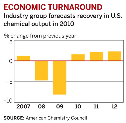 What Recession Some Economists See Chances Of A Growth Rebound The - Abstract Illustration Collection - Ultra HD Quality