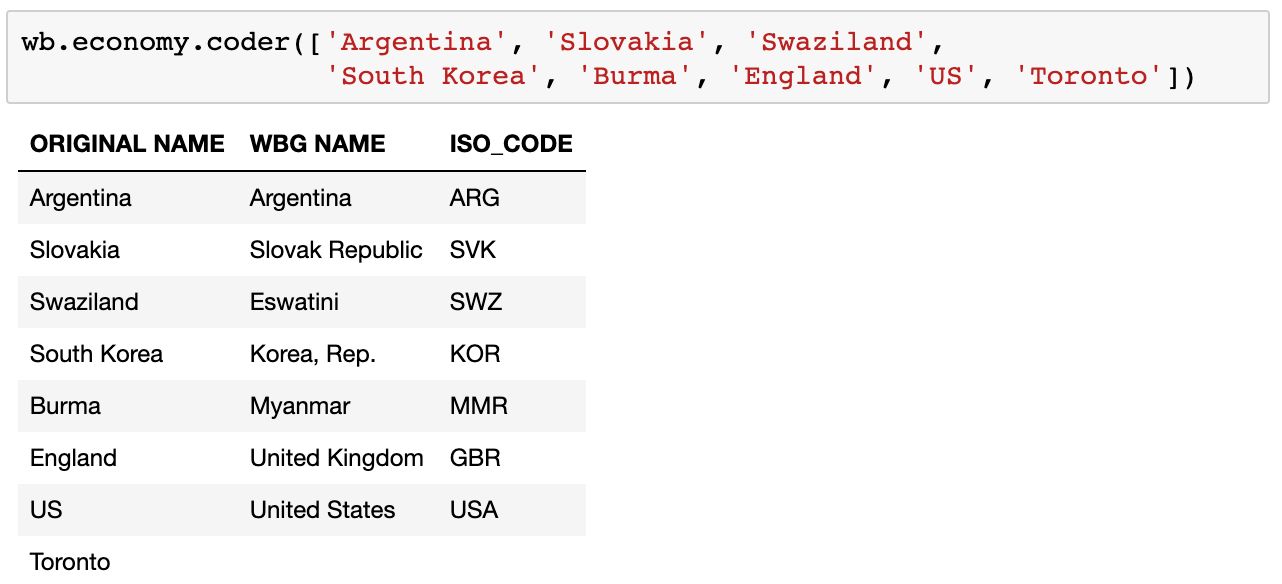 Github Jpiburn Wbdata R Package For Accessing The World Bank Api - Download Classic Landscape Image | Desktop