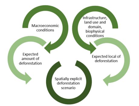 Deforestation Dashboard - Download Artistic Landscape Design | High Resolution