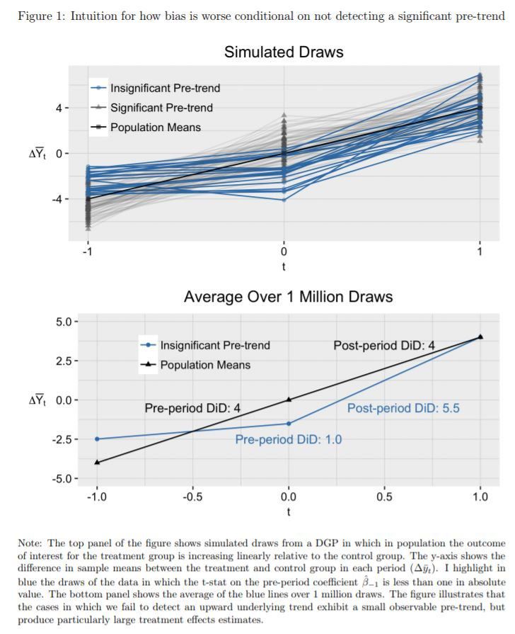 Mean Parallel Trend Assumption In Difference In Differences Cross - Space Texture Collection - Mobile Quality