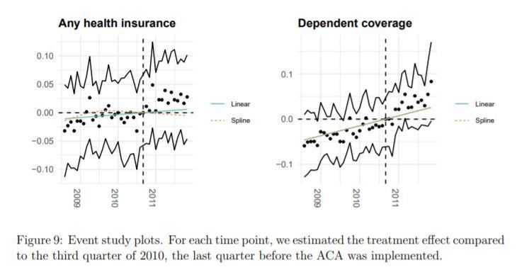 Revisiting The Difference In Differences Parallel Trends Assumption - Best Minimal Pictures in 8K