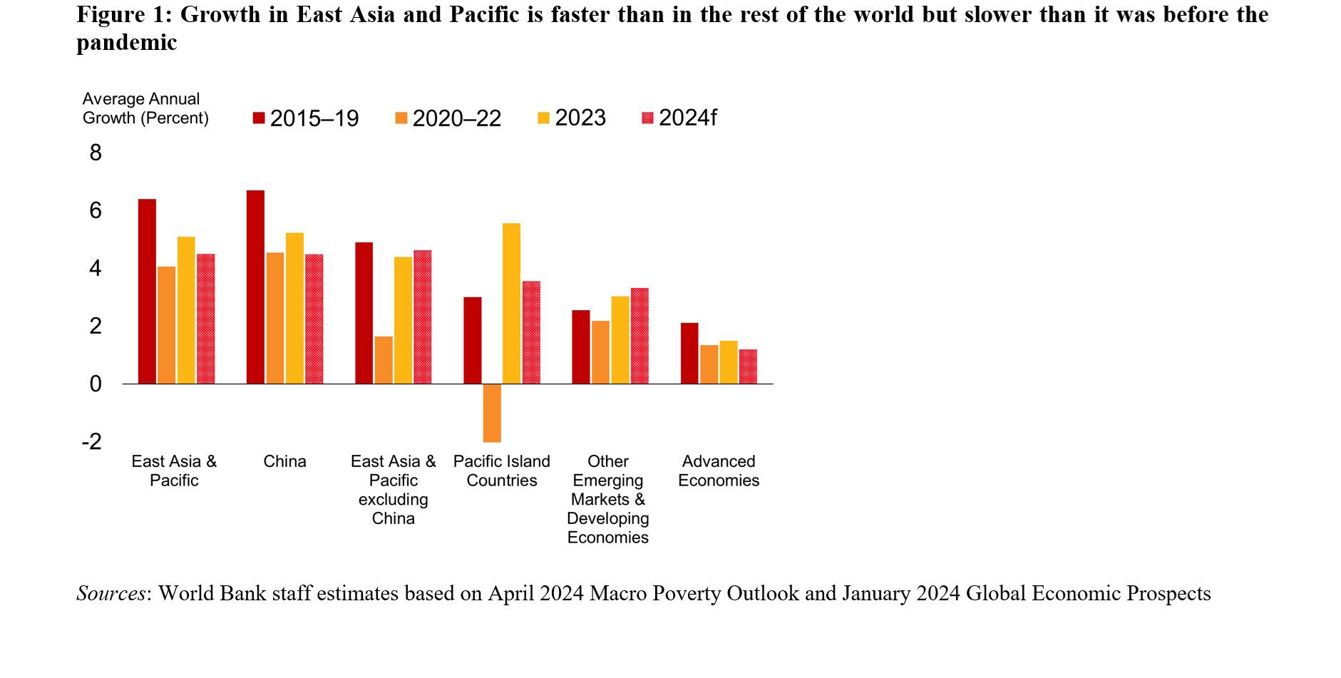 Growth Prospects For Developing East Asia And Pacific Remain Strong But - Elegant Mobile Dark Pictures | Free Download