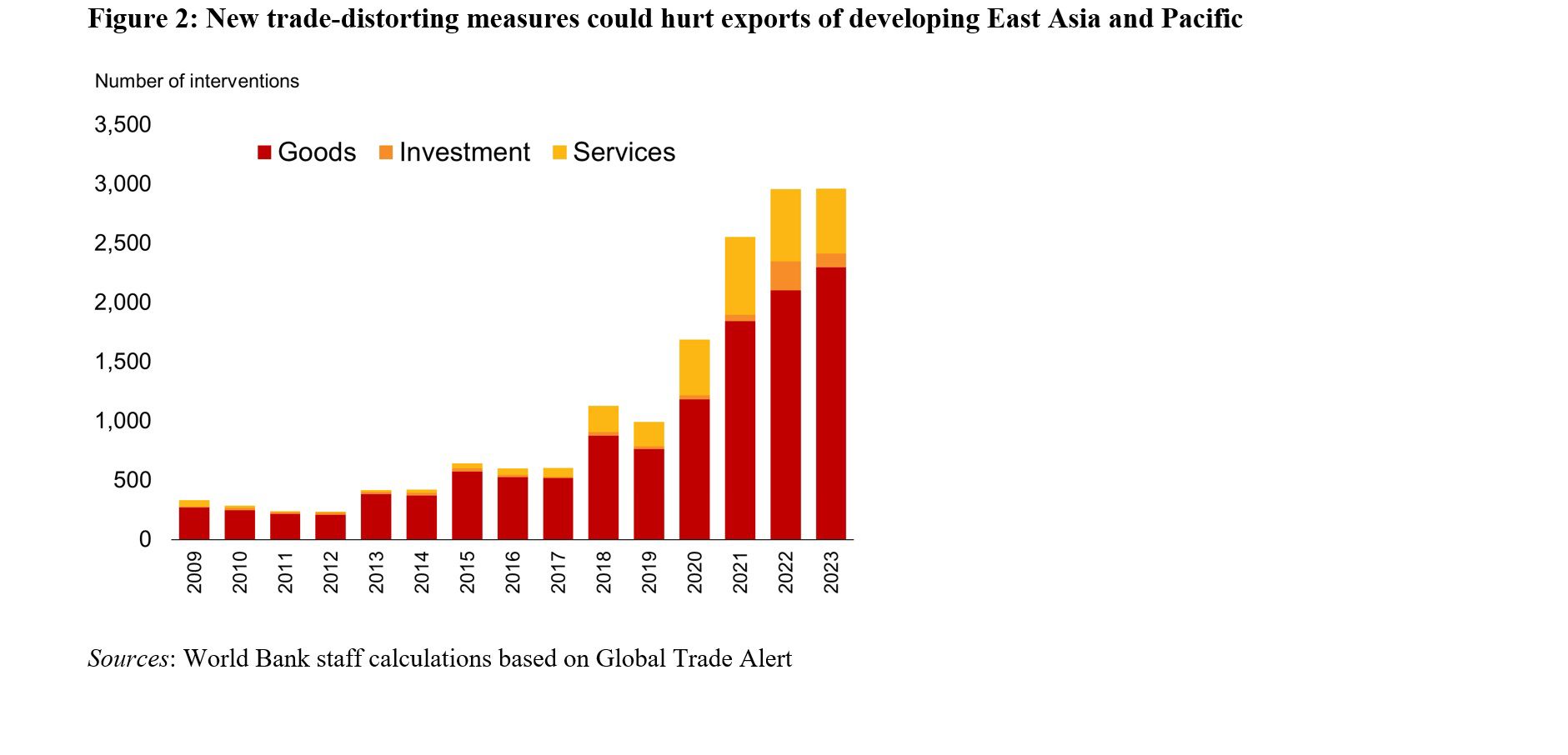 Growth Prospects For Developing East Asia And Pacific Remain Strong But - Best Ocean Designs in HD