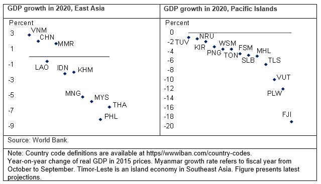 The Economic Outlook For East Asia And Pacific In Seven Charts - Minimal Pattern Collection - High Resolution Quality