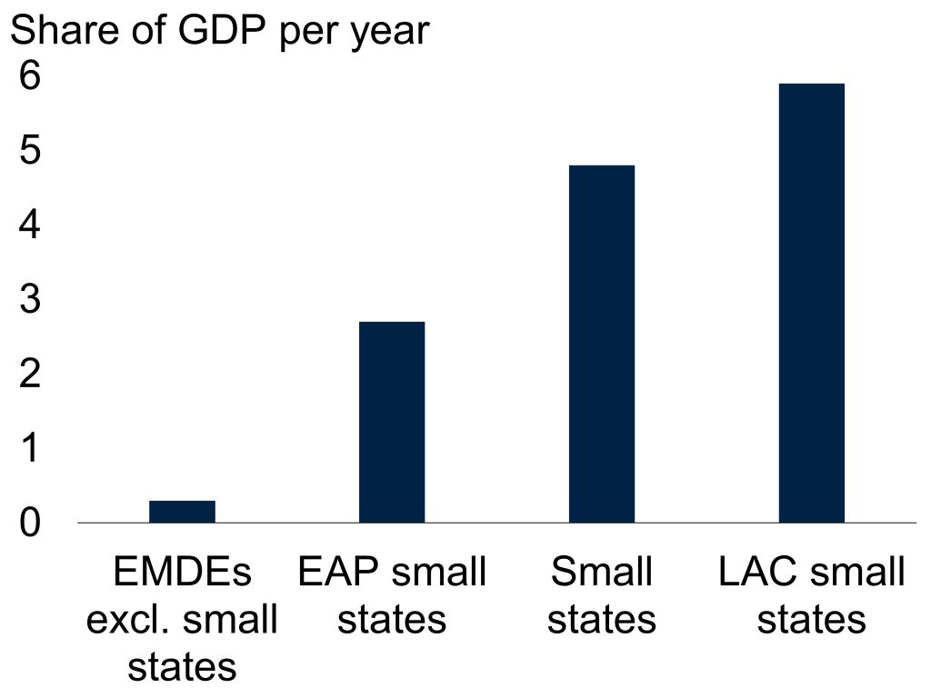 Amazon Com How Do Small States Affect The Future Development Of The E - Professional Dark Design - Mobile