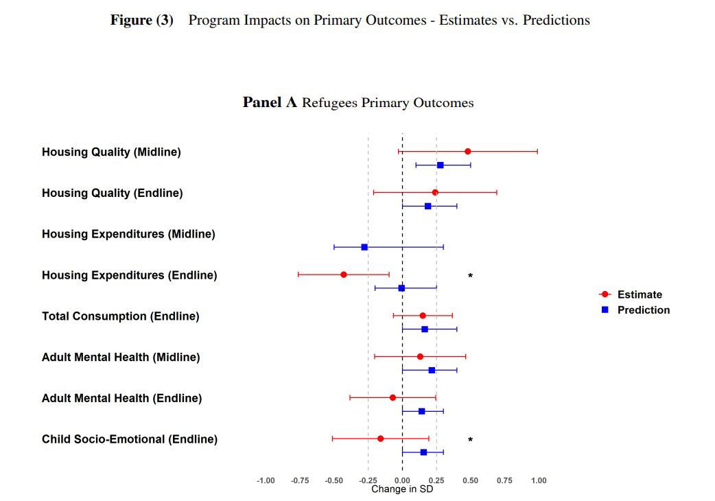 Parallel Session 5 Leveraging Impact Evaluations For Development - Gradient Images - Premium 4K Collection