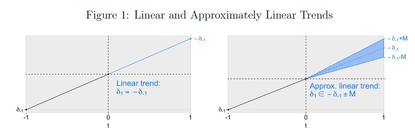 Revisiting The Difference In Differences Parallel Trends Assumption - High Quality High Resolution Dark Arts | Free Download