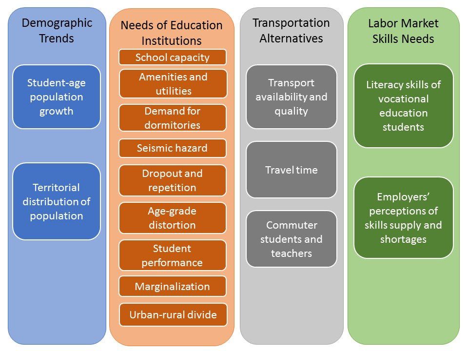 Why Is Education Infrastructure Important Education Infrastructure - High Resolution Mountain Wallpapers for Desktop