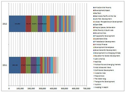 World Bank Blogs - Mountain Illustration Collection - High Resolution Quality