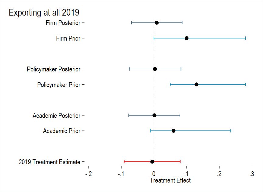 A Bayesian Framework For Interpreting Impact Evaluations Ea Forum - Creative Mountain Design - Full HD