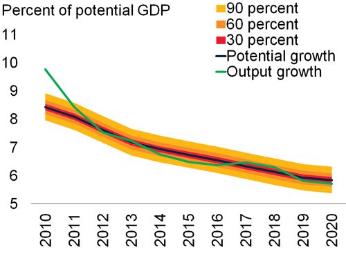 The Economic Outlook For East Asia And Pacific In Seven Charts - Nature Texture Collection - 4K Quality