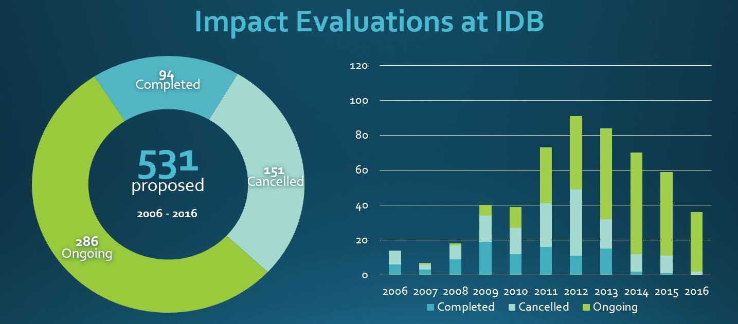 Idb Impact Evaluations - Gradient Backgrounds - Beautiful Retina Collection