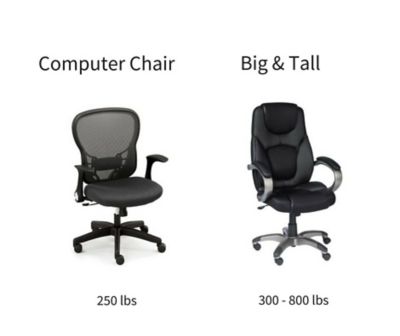 How much weight does the standard office chair hold?