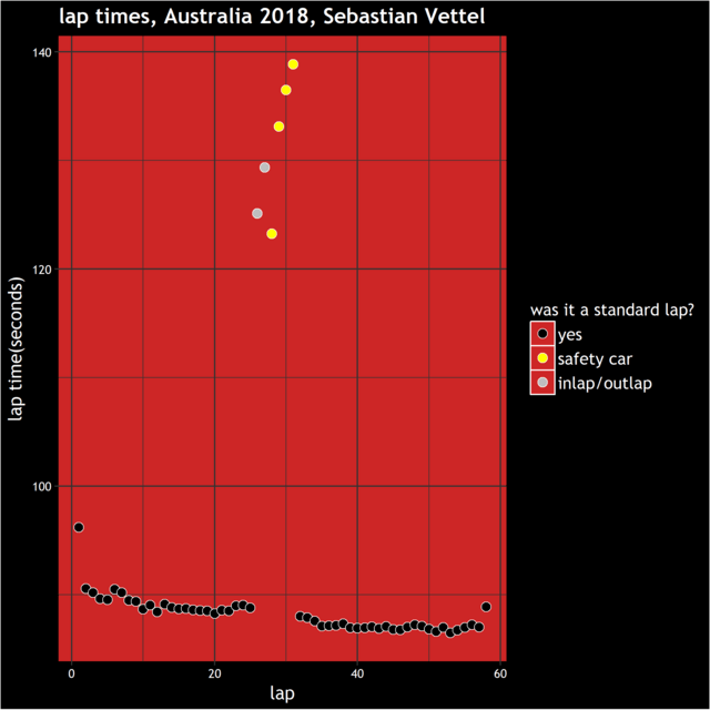 Race Pace 2018 Racing Comments The Autosport Forums