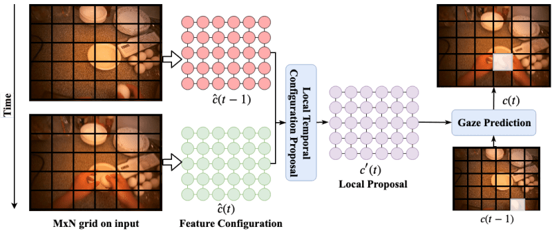 Github Leo Umcg Unsupervised Gaze Event Discrimination - Retina Dark Photos for Desktop