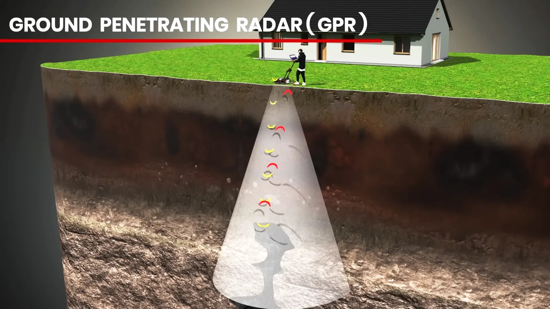 GROUND PENETRATING RADAR GPR