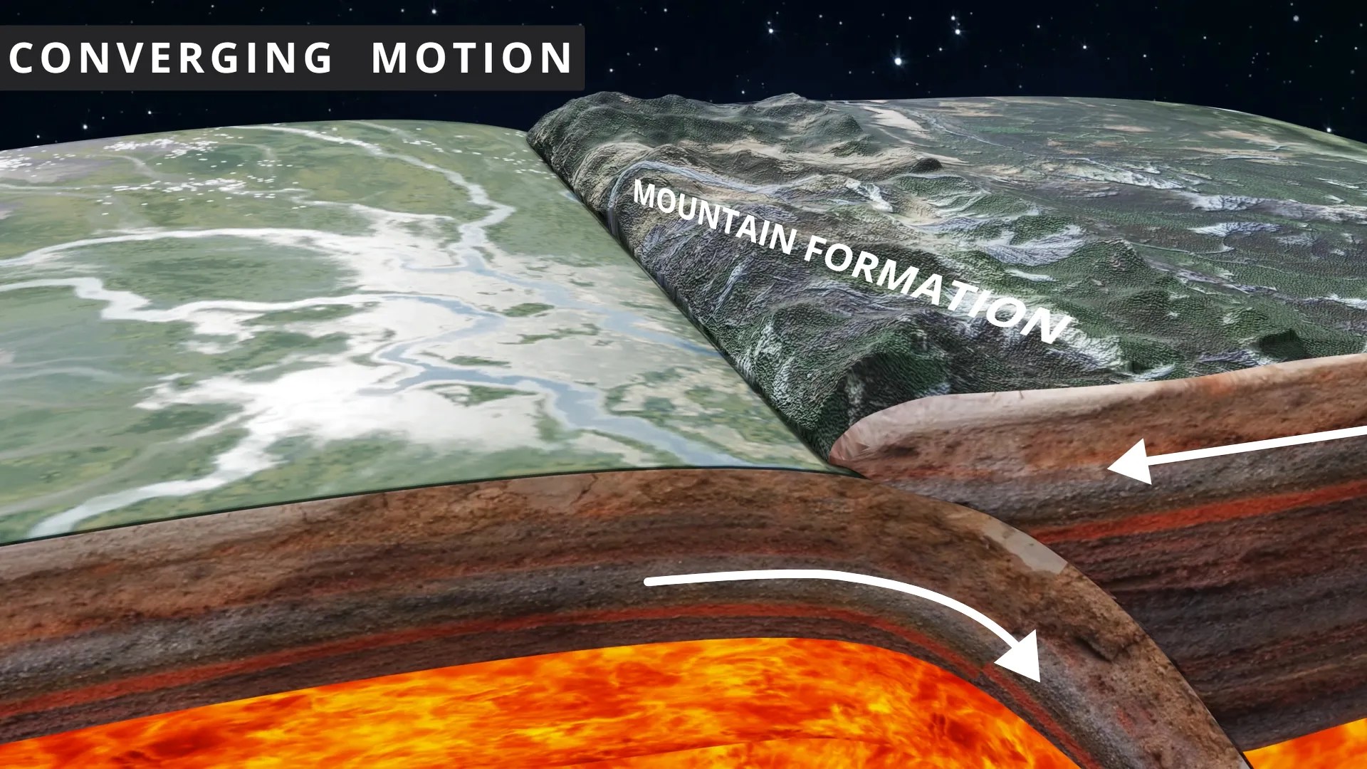 Converging Motion