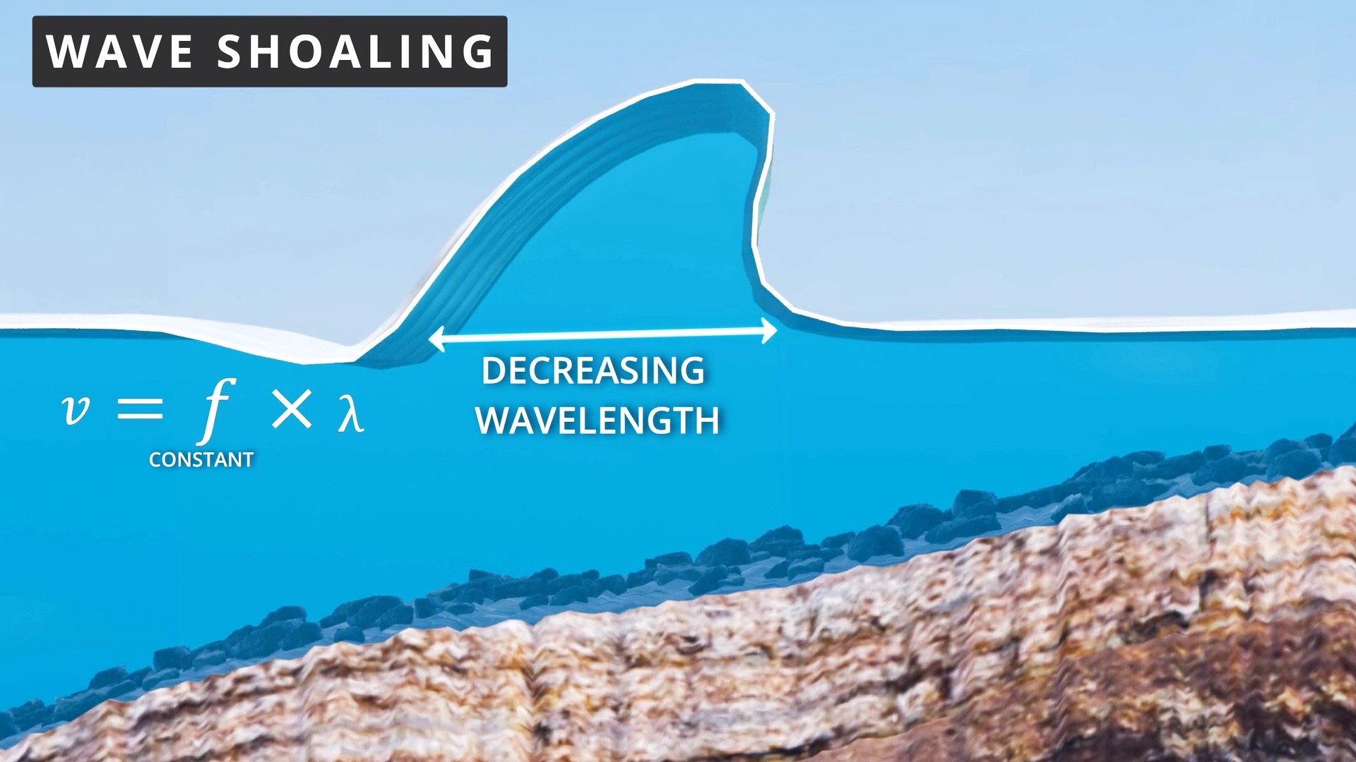 Wave Shaoling