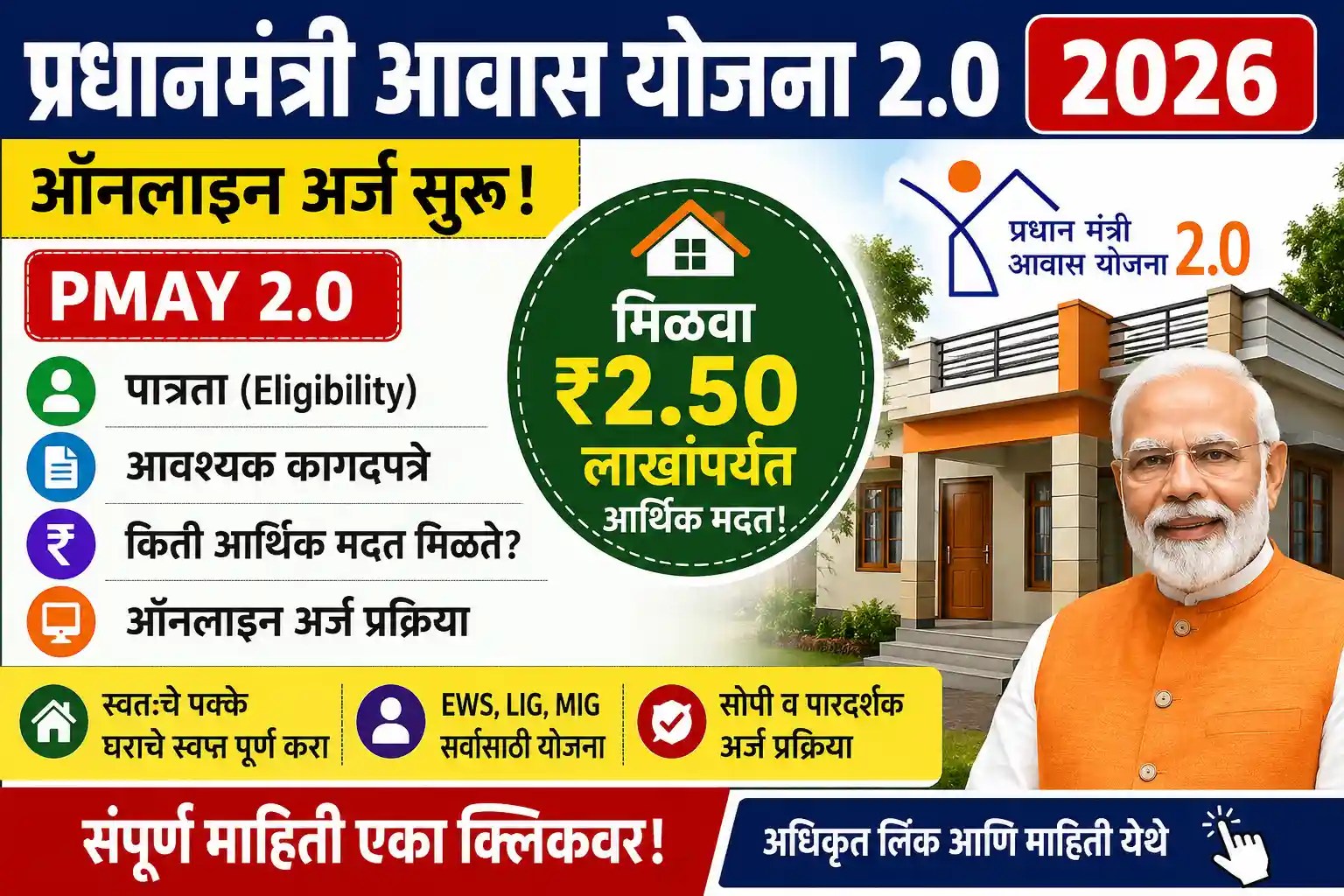 प्रधानमंत्री आवास योजना 2.0 2026 ऑनलाइन अर्ज आणि पात्रता