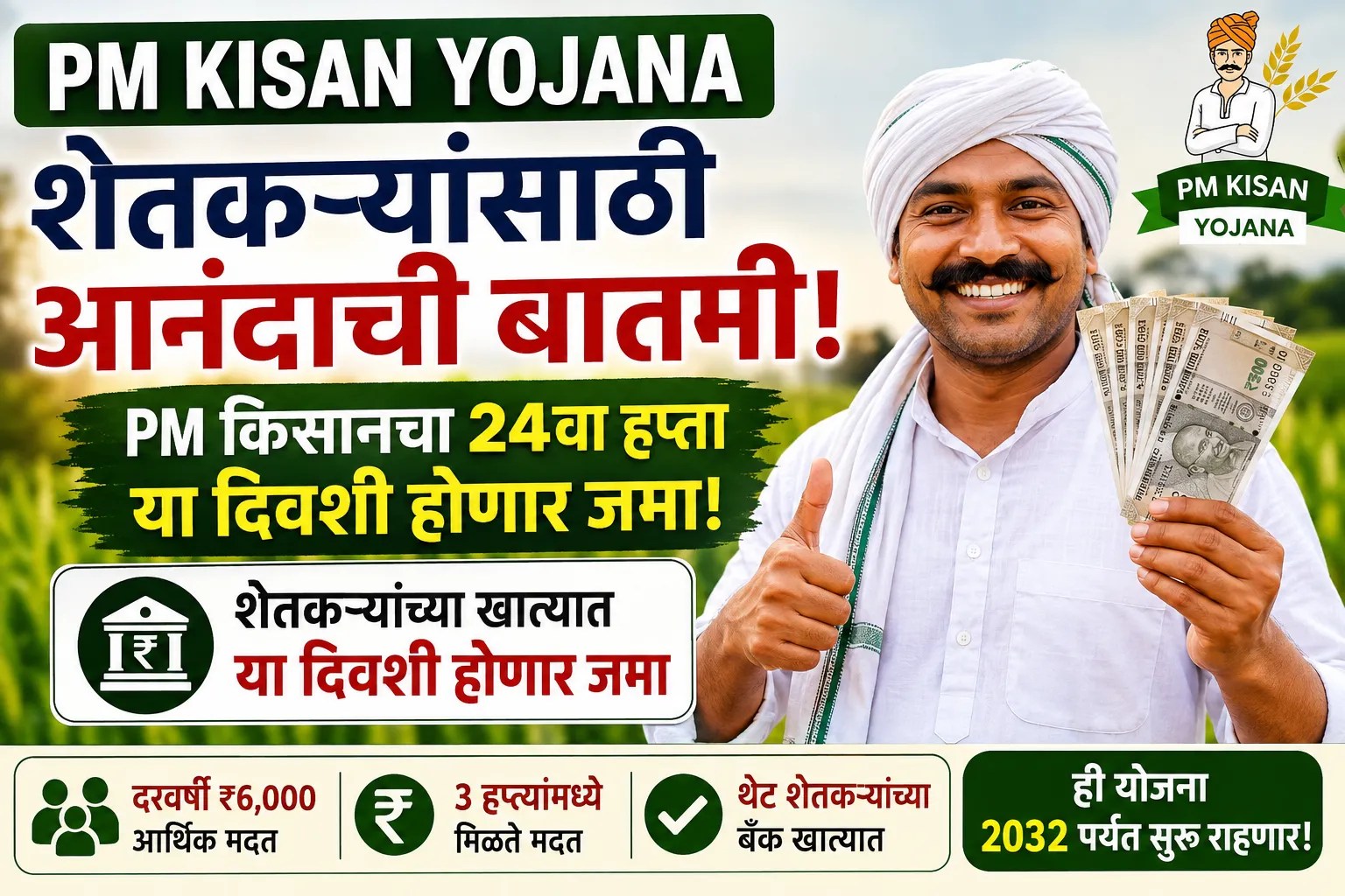 PM Kisan Yojana 24वा हप्ता 2026 – शेतकऱ्यांच्या खात्यात 2000 रुपये जमा होणार, नवीन अपडेट