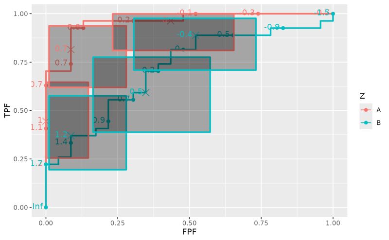 Pdf Plotroc A Tool For Plotting Roc Curves - Light Images - Stunning Ultra HD Collection