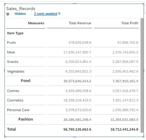 Row Calculation In Sap Analytics Cloud - Ultra HD Abstract Wallpaper - 4K