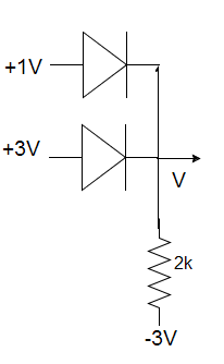 Basic Diodes Sadafnoor