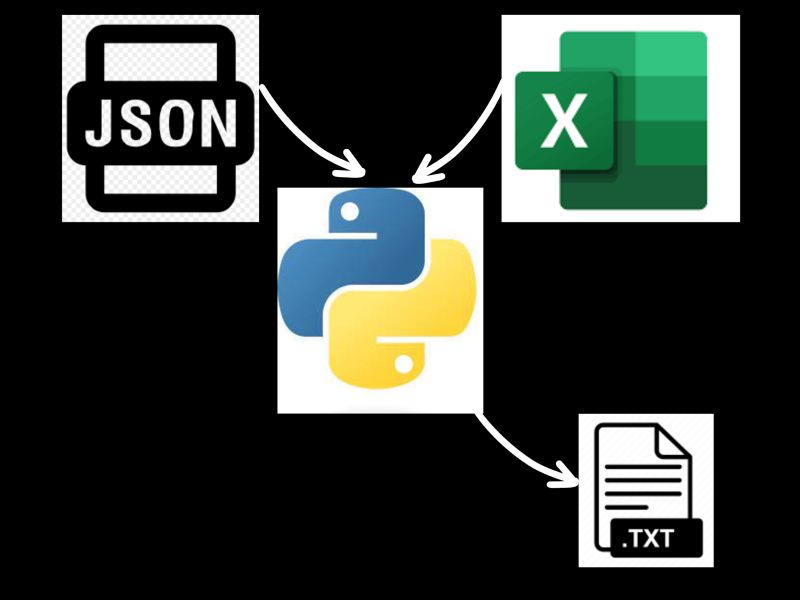 Saee Gore - Best Geometric Arts in Retina