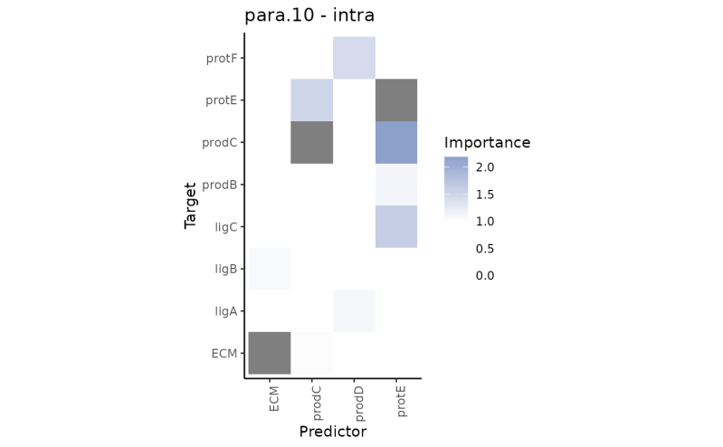 Plot Importance Heatmap For A View Plot Interaction Heatmap Mistyr - Best Gradient Wallpapers in High Resolution