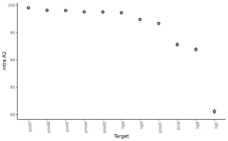 Plot View Contributions Per Target Plot View Contributions Mistyr - High Quality 4K Ocean Photos | Free Download