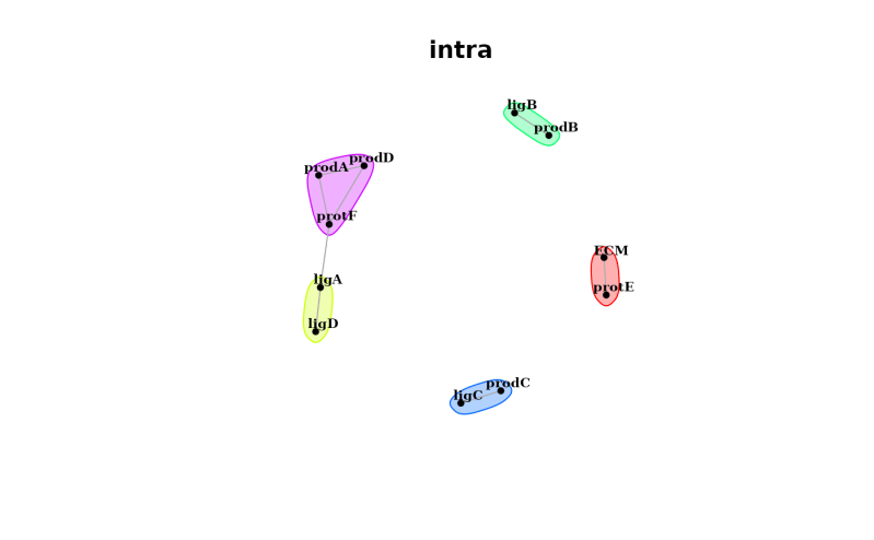 Plot Importance Heatmap For A View Plot Interaction Heatmap Mistyr - Classic Mobile Colorful Wallpapers | Free Download