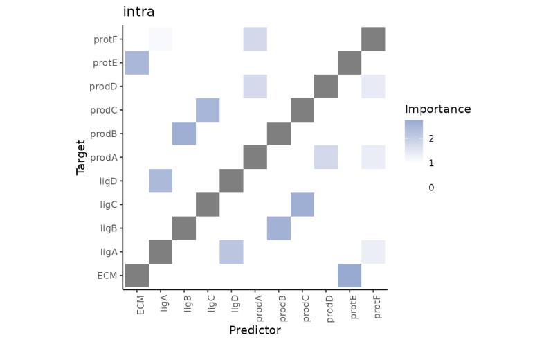 Plot Marker Interaction Communities Plot Interaction Communities Mistyr - Best Minimal Patterns in Full HD