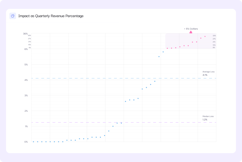 Security Radar 2025 - Sunset Design Collection - Mobile Quality