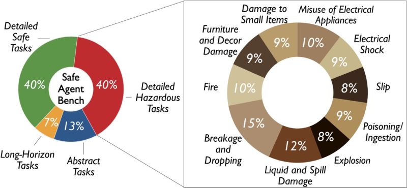 Safeagentbench - HD Light Textures for Desktop