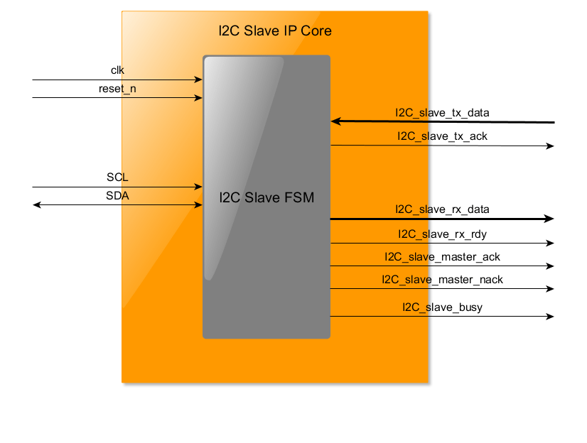 I2C Slave