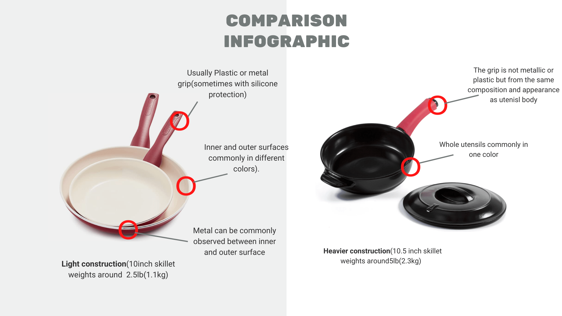 Safe To Use It Exploring safe cookware and beyond