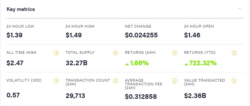 The cardano (ada ) future price will be 13.395 usd. Cardano Price Prediction Expert S Predictions 2021 2032 Safetrading