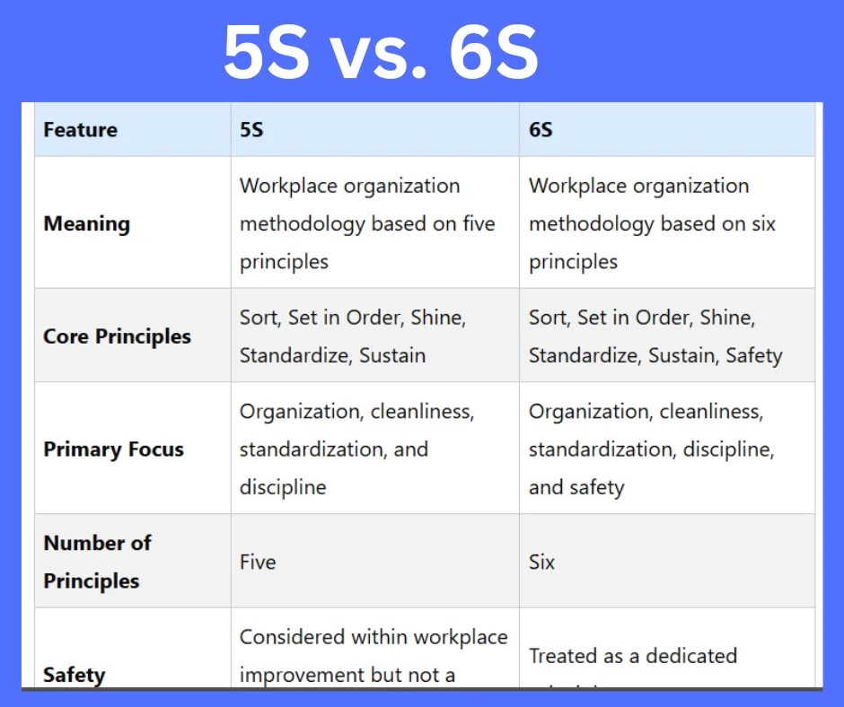5S vs. 6S key differences explained