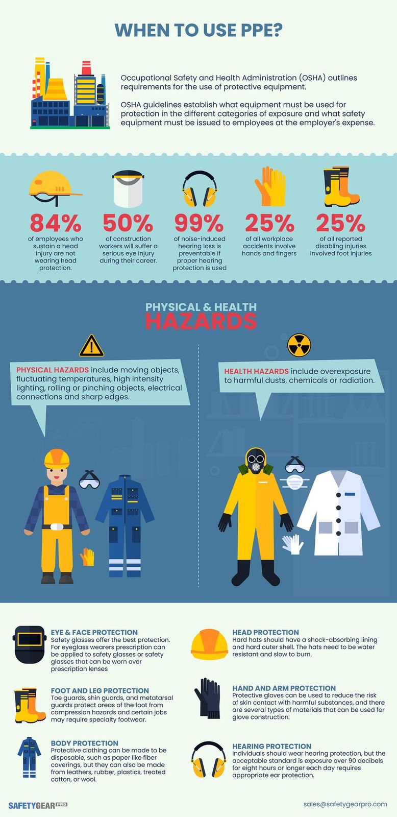what to know about ppe safety gear pro on who is responsible for buying ppe osha