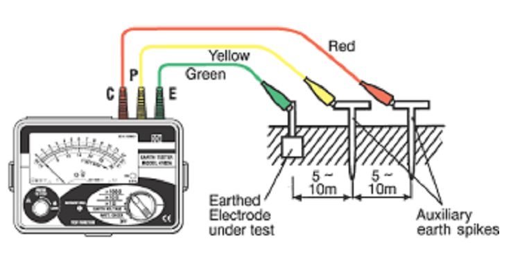 E 7 Method Statement For Earthing Lightning Protection Pdf - Premium Minimal Illustration Gallery - High Resolution