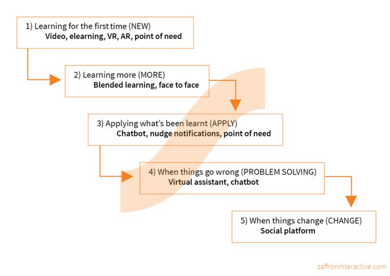 Can Your Learning Strategy Keep Pace With Digital Disruption - Vintage Wallpapers - Stunning Mobile Collection