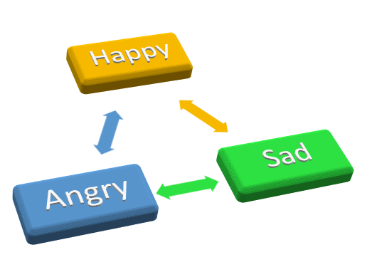 Feelings Unity Asset Logo