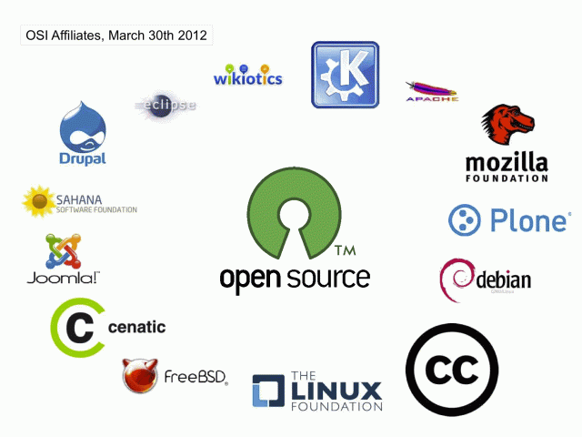 OSI Affiliate Software office