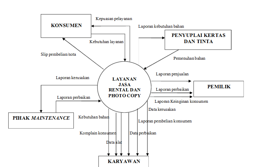Contoh konsep kode atribut yang diterapkan pada. Konsep Sistem Informasi Manajemen Dan Contoh Studi Kasusnya Welcome