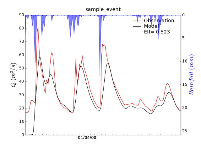Github Sahg Pytopkapi The Official Pytopkapi Repository - Sunset Pictures - Beautiful Retina Collection