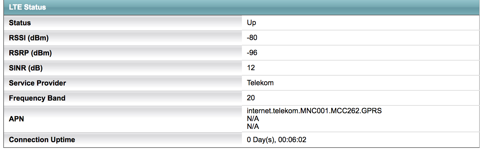 LTE Status