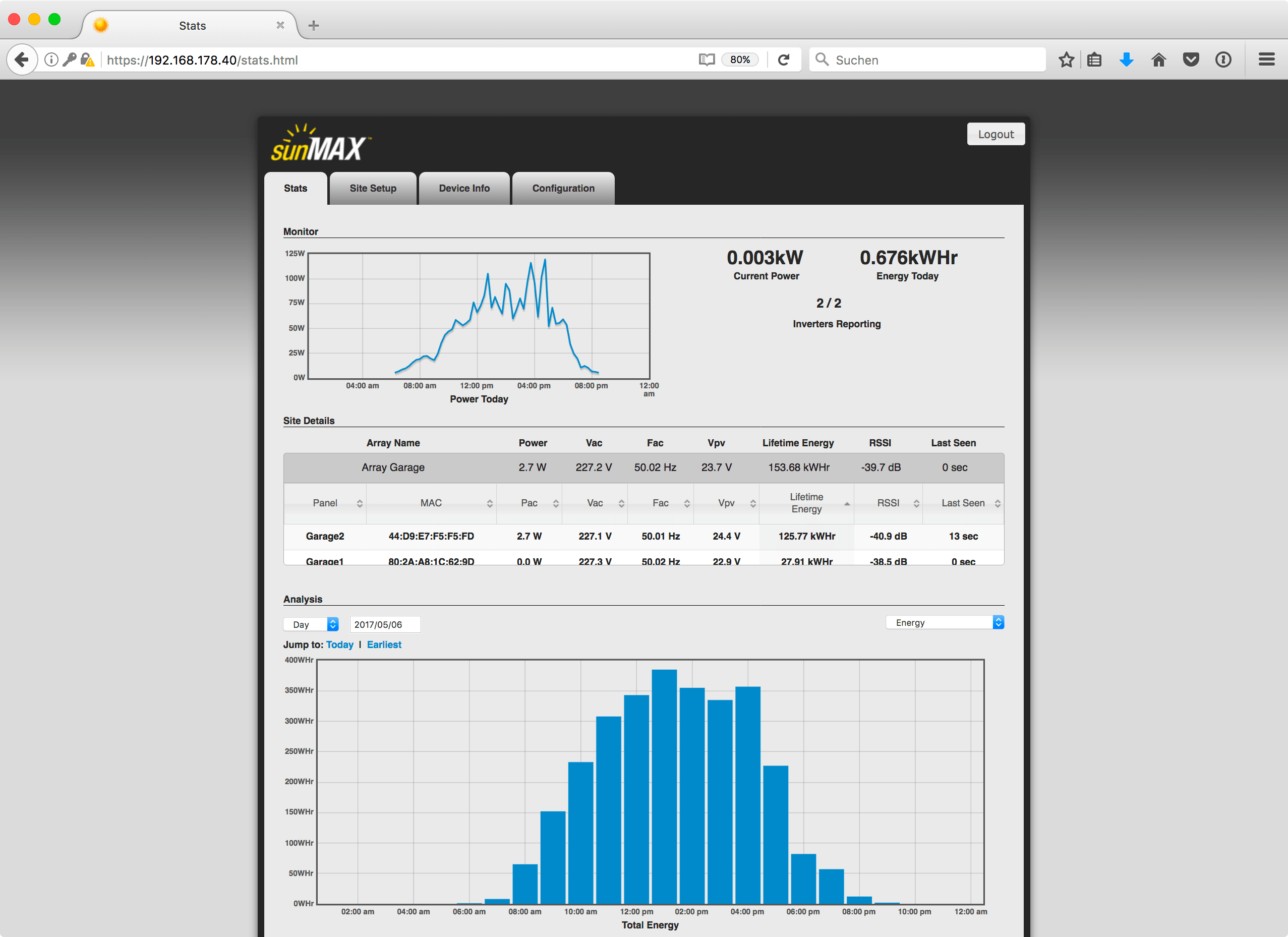 SunMax Stats