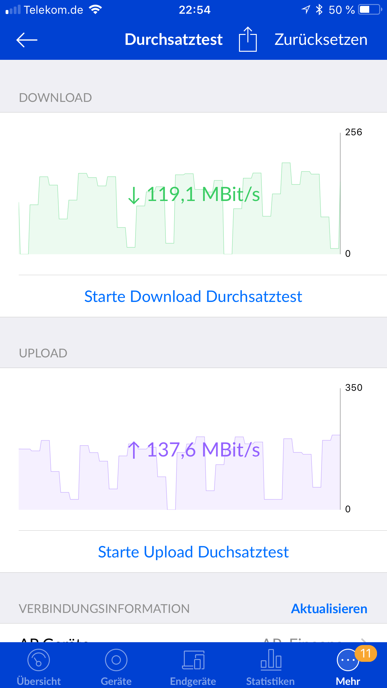 UniFi Datendurchsatz